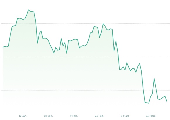 Säule 3a Performance 2026