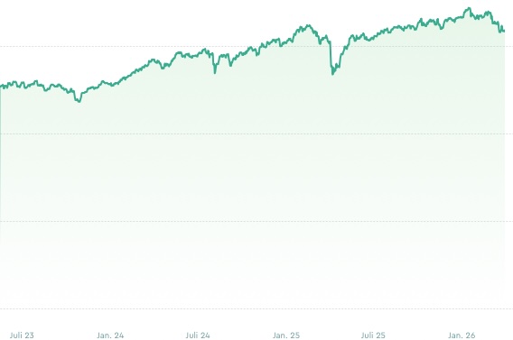 Säule 3a seit Start